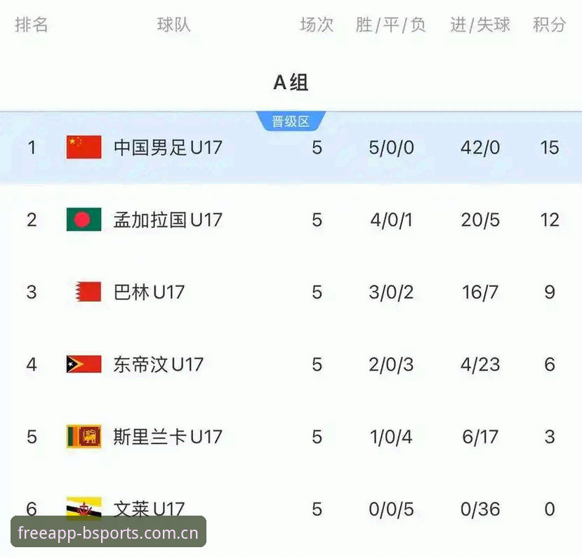 U17世界杯抽签最新动态：中国足球青训迎来硬仗，b体育平台用户密切关注赛事进程